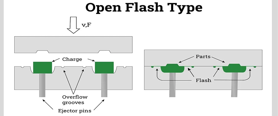 Compression-Molding-Process Compression-Molding-Process